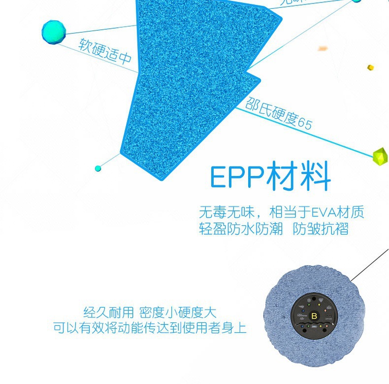 EPP材料，无毒无味，相当于EVA材质，轻盈防水防潮，经久耐用，密度小，硬度大，可以有效将动能传达到使用者身上